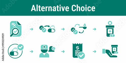 Drug alternative selection and pharmacy dispense workflow