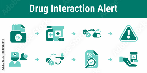 Drug interaction alert and medication substitution workflow