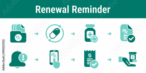 Prescription renewal reminder and refill workflow