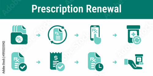 Prescription renewal and refill control workflow icons