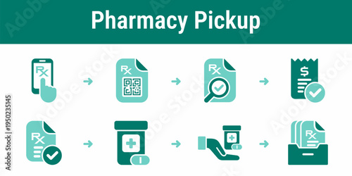 Pharmacy pickup with QR verification workflow