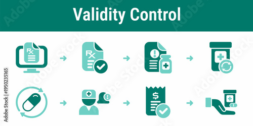 Prescription validity and refill control workflow