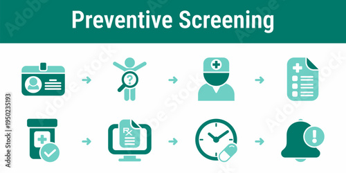 Preventive screening and medication planning workflow