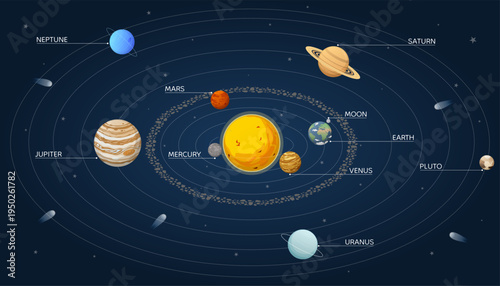 Solar system space objects and planets infographic scheme. Vector illustration