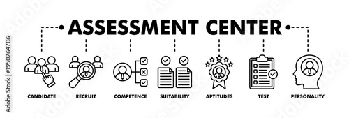 Assessment center banner web line vector illustration concept for personal audit of human resources with icon of user candidate, recruit, competence, suitability, aptitudes, test and personality