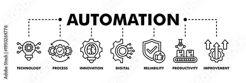 Automation banner web line vector illustration concept for robotic technology innovation systems with icon of process, digital, reliability, productivity, and improvement