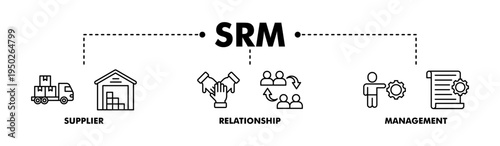 Srm banner web line vector illustration concept of supplier relationship management with icon of product, delivery, supply, chain, checklists, cycle, agreement, process, system