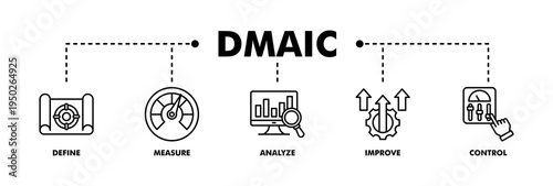Dmaic banner web line vector illustration concept of define measure analyze improve control with icon of management, performance, development, target, growth