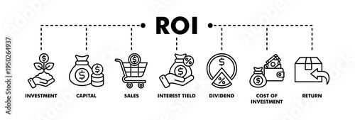 Roi banner web line vector illustration concept for return on investment with icon of capital, sales, interest tield, dividend, cost of investment and return