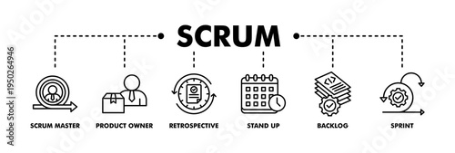 Scrum banner web line vector illustration concept with icon of scrum master, product owner, retrospective, stand up, backlog, and sprint