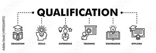 Qualification banner web line vector illustration concept for employee recruitment and positioning with icon of education, skills, experience, training, knowledge, and diploma
