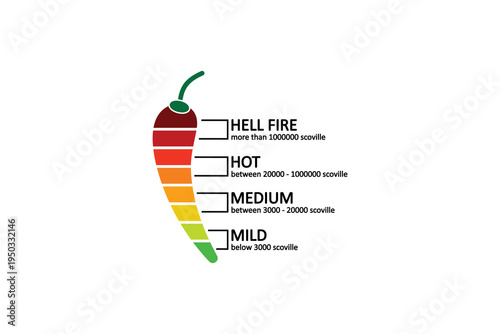 Chili Pepper Heat Scale Scoville Level Infographic Icon
