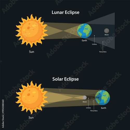 Solar and Lunar Eclipse Infographic Diagram