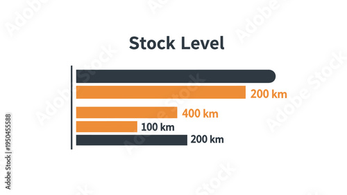 Informative bar chart showcasing inventory stock levels and associated distance metrics for streamlined business logistics management and strategic planning analysis