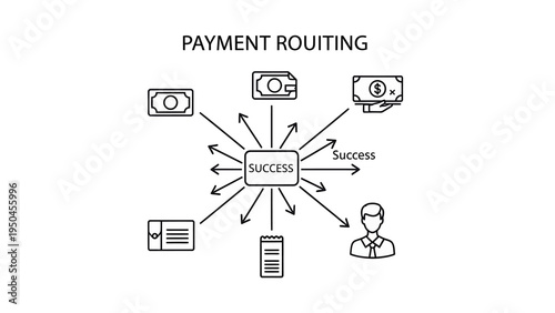 Diagram illustrating the successful flow of payment processing through various financial channels and customer interaction