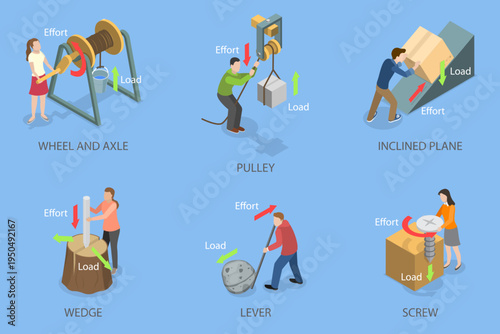 3D Isometric Flat Vector Illustration of Fundamental Mechanical Devices, Force And Motion Principles With Simple Machines Diagram