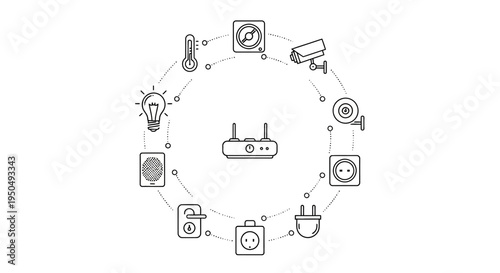 Smart Home Technology Circle: Router, Security, Lighting, Climate Control, IoT