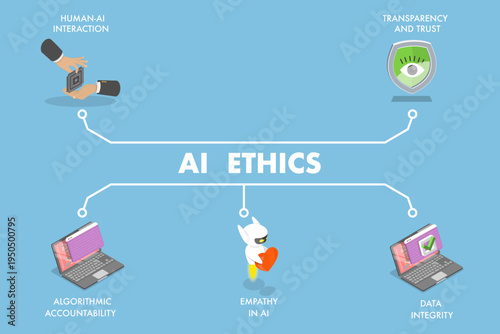 3D Isometric Flat Vector Illustration of AI Ethics, Human Interaction, Transparency, And Empathy.