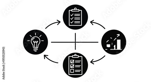 Continuous improvement cycle diagram with icons for planning idea generation and analysis