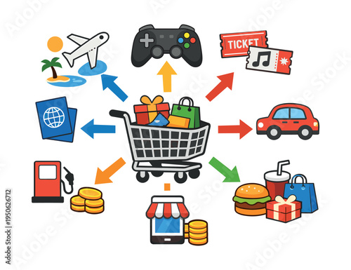 Shopping cart directing funds towards diverse purchases like travel, entertainment, transportation, food, and online retail