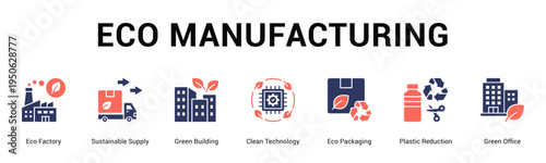 Eco Manufacturing  Modern and clean web banner illustration vector featuring thematic icons