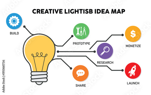 Creative Yellow Lightbulb Idea Map Infographic with Six Colorful Circle Connection Steps