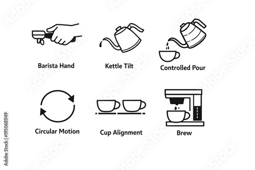 Coffee Brewing Process Line Icons Set with Barista Techniques and Pour Over Methods