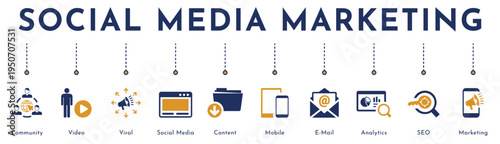 Social Media marketing website banner vector illustration with an icons of community, video, viral, social media, content, mobile, e-mail, analytics, seo, marketing