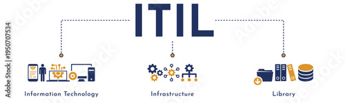 ITIL website banner vector illustration with an icons of information technology, infrastructure, library
