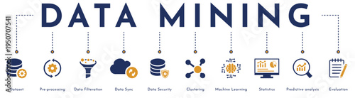Data Mining website banner vector illustration with an icons of dataset, pre-processing, data filtration, data sync, security, clustering, machine learning, statistics, predictive analysis evaluation.