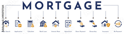 Mortgage website banner vector illustration with an icons of home search, application, calculate, bank loan, interest rate, agreement, down payment, ownership, insurance, re-payment.