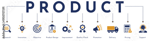 Product website banner vector illustration with an icons of research, innovation, objective, product design, improvement, quality check, promotion, delivery, pricing, support.
