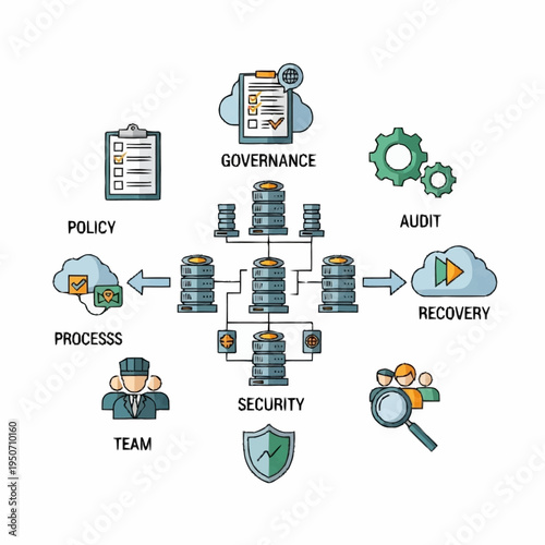 Centralized database system diagram illustrating governance, policy, process, team, security, audit, and recovery concepts.