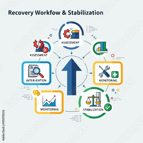 Visual representation of a recovery workflow and stabilization process, illustrating key stages and their interconnections.