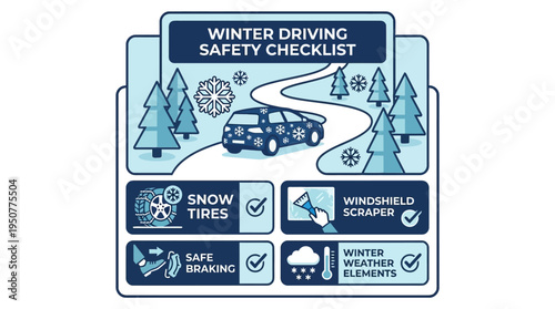 Winter Driving Safety Checklist for Safe Travel on Snowy Roads. Vector Illustrations. EPS Editable