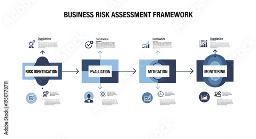 Business risk assessment framework vector illustration