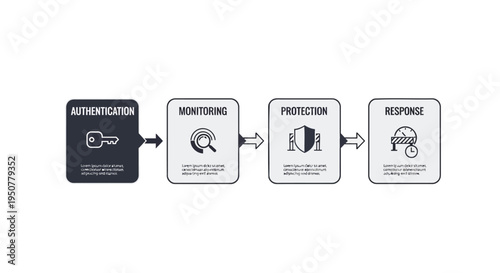 Set of 4 cybersecurity icons vector, security process flow