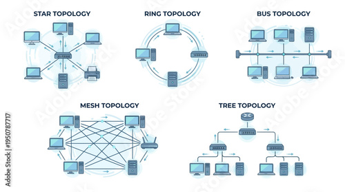 Modern flat vector infographic set illustrating various computer network topologies Star, Ring, Bus, Mesh, and Tree