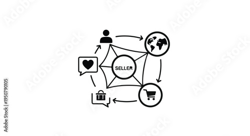 E-commerce seller global online shopping and customer service