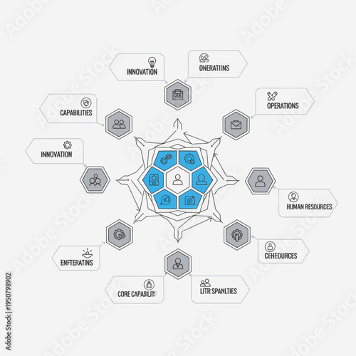 Centralized organizational model with interconnected hexagonal elements representing core functions and external capabilities.