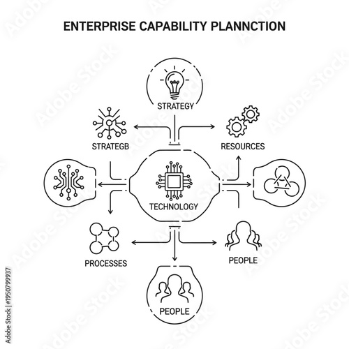 Diagram illustrating the interconnectedness of enterprise capability planning, highlighting technology as the central element influencing strategy, resources, people, processes, and strategy.