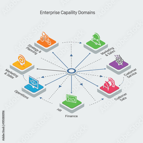 Diagram illustrating Enterprise Capability Domains, showing interconnected business functions radiating from a central point.