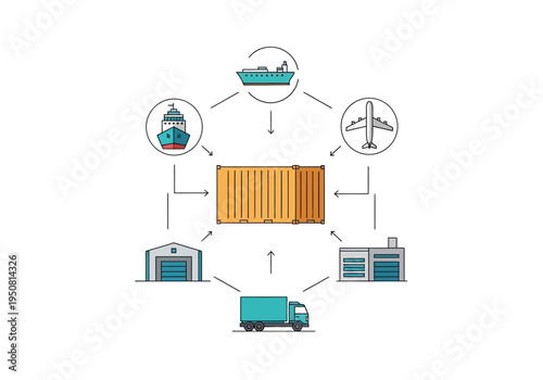 Logistics and supply chain management involving shipping, air cargo, warehousing, and trucking for cargo containers