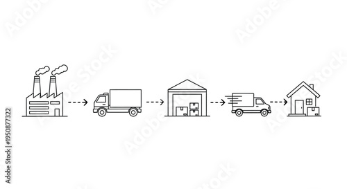 Supply chain illustration showing factory transport warehouse and delivery to home