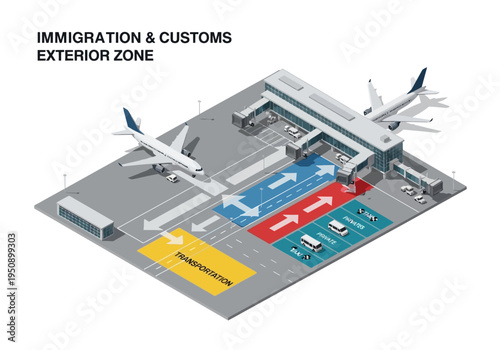 Diagram illustrating immigration and customs exterior zone at an airport with planes and vehicles