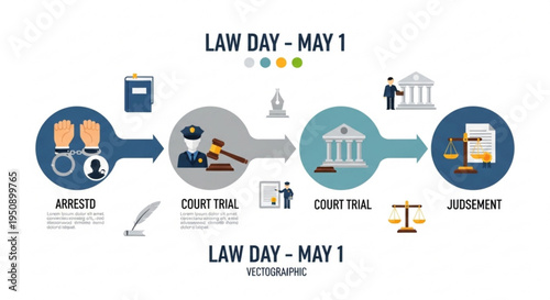 Law day may 1 infographic illustrating arrest court trial and judgment process