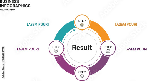 Business Infographic: A visually appealing circular diagram illustrating a four-step business process with each step leading towards a central result.
