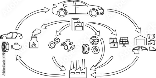 Line art vector of automotive circular economy, car recycling and sustainable manufacturing