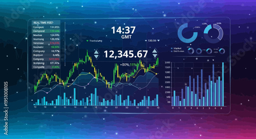 Digital financial dashboard displaying stock market data and charts