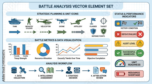Battle Analysis Vector Element Set for Strategic Planning and Data Visualization.